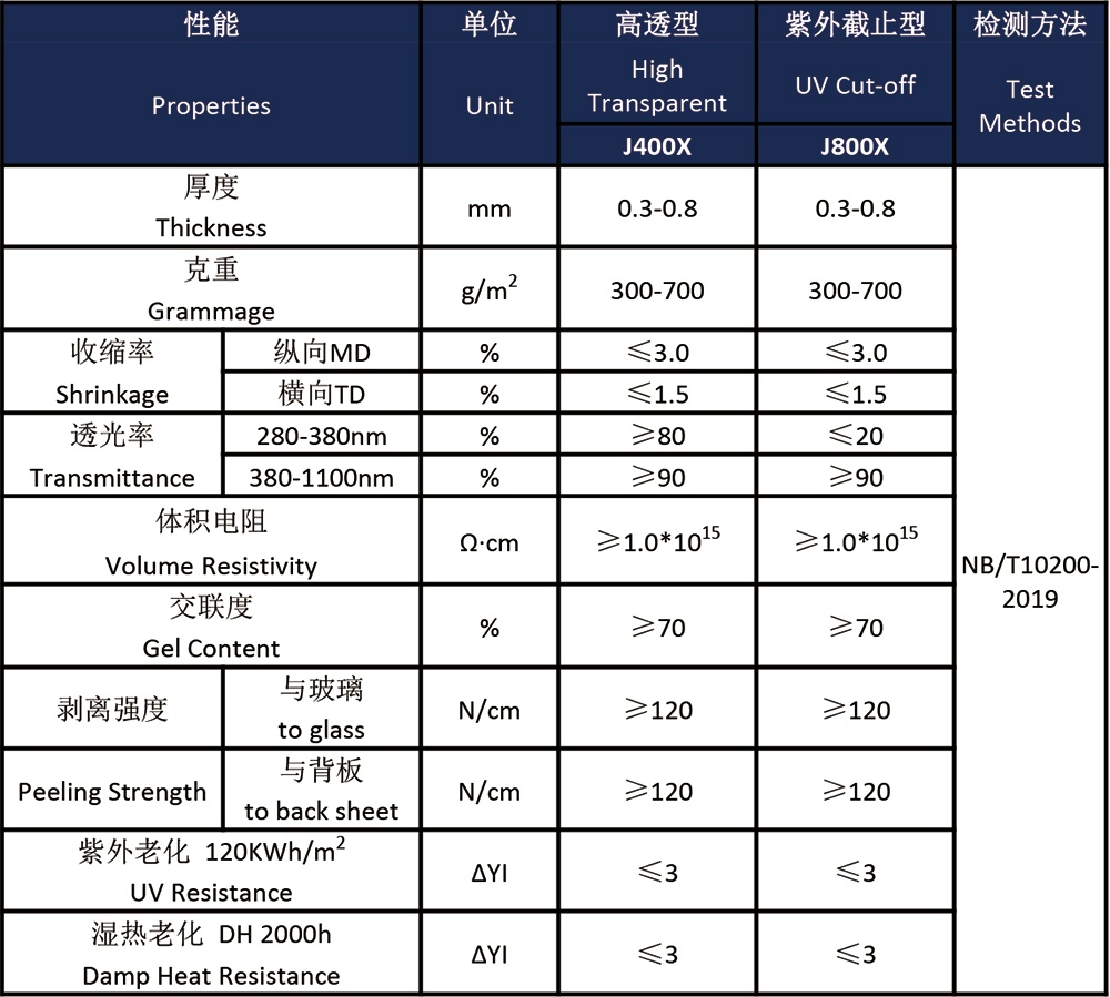 特種共擠POE膠膜