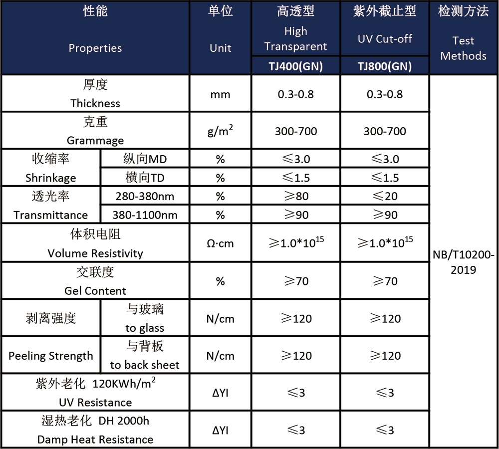 高粘結(jié)力POE膠膜