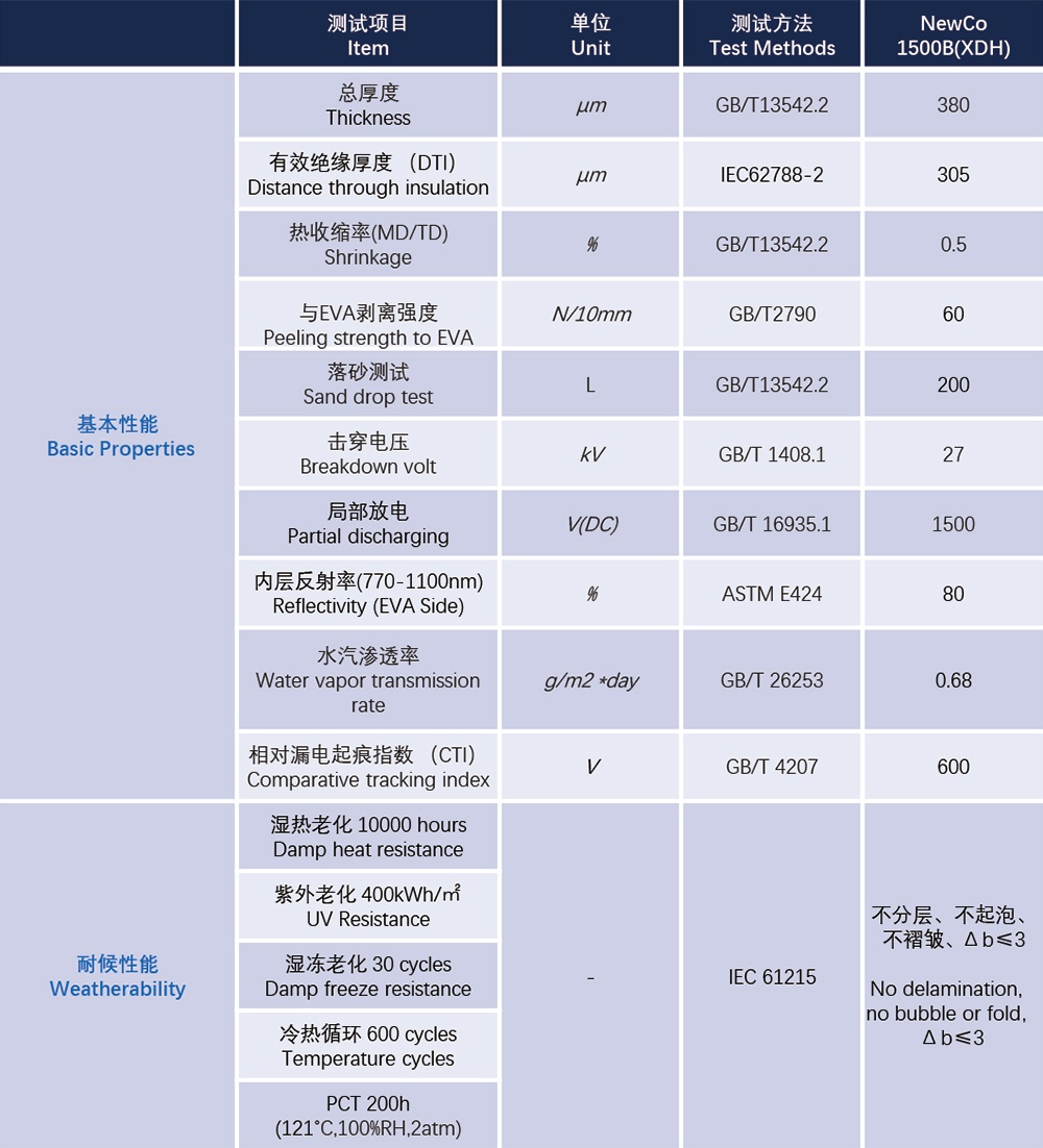 NewCo-1500B-(XDH)