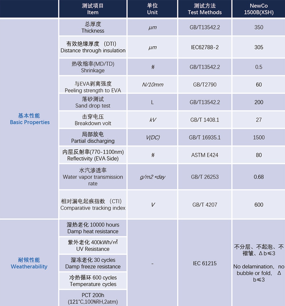 NewCo-1500B-(XSH)